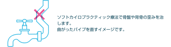 ソフトカイロで骨盤や背骨の歪みを治す