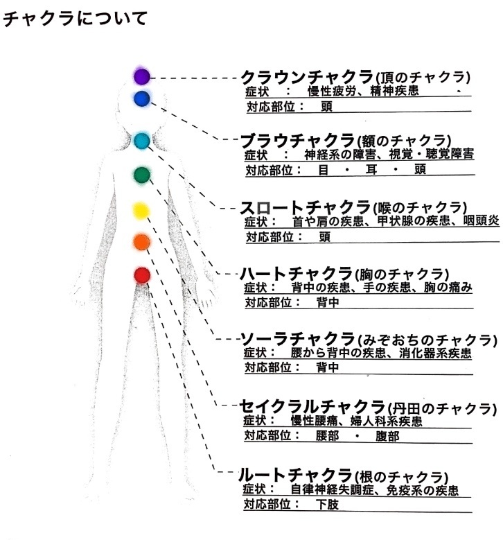 チャクラについて