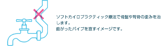 ソフトカイロで骨盤や背骨の歪みを治す